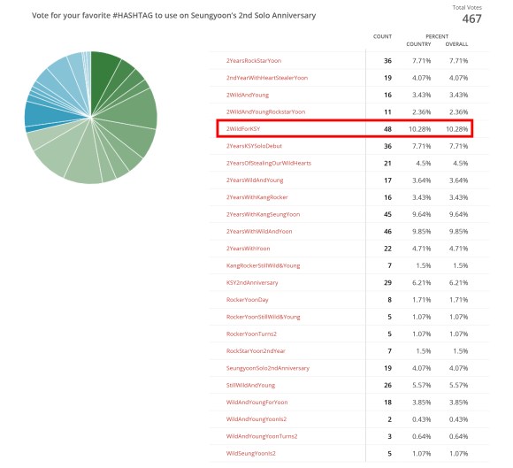 hashtag poll results