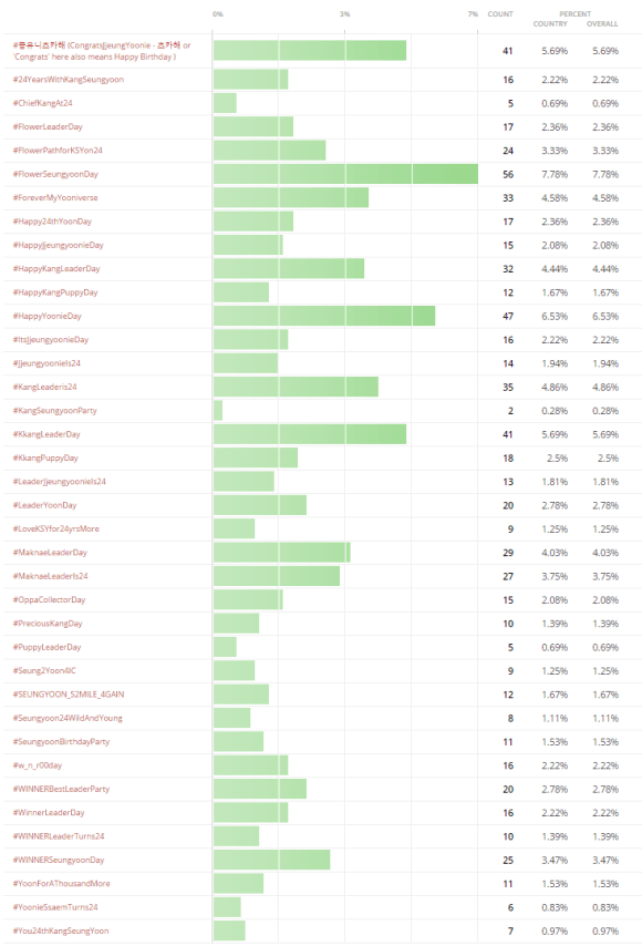 ksy24thbday-170117-bday-hashtag-poll-r1