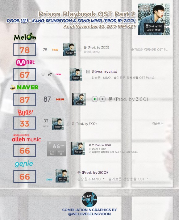171130 DOOR OST 1300KST